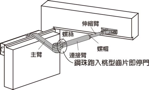 門弓器開門阻力調整